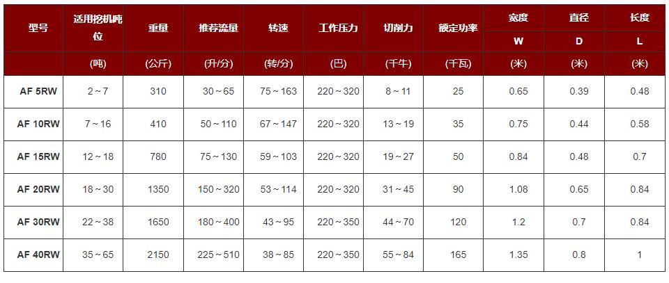 铣挖头参数 铣挖头参数